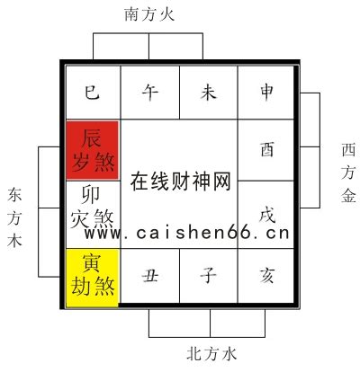 2023年三煞方位